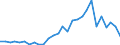 Handelsstrom: Exporte / Maßeinheit: Werte / Partnerland: Argentina / Meldeland: Israel