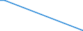 Flow: Exports / Measure: Values / Partner Country: Argentina / Reporting Country: Luxembourg