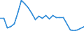 Flow: Exports / Measure: Values / Partner Country: Argentina / Reporting Country: Portugal