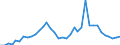 Handelsstrom: Exporte / Maßeinheit: Werte / Partnerland: Argentina / Meldeland: Sweden