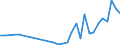 Flow: Exports / Measure: Values / Partner Country: Australia / Reporting Country: Czech Rep.