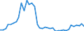 Flow: Exports / Measure: Values / Partner Country: World / Reporting Country: Canada