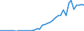 Flow: Exports / Measure: Values / Partner Country: World / Reporting Country: Finland