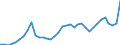 Flow: Exports / Measure: Values / Partner Country: World / Reporting Country: France incl. Monaco & overseas