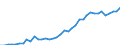 Flow: Exports / Measure: Values / Partner Country: World / Reporting Country: Italy incl. San Marino & Vatican