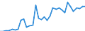 Flow: Exports / Measure: Values / Partner Country: World / Reporting Country: Mexico