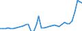 Flow: Exports / Measure: Values / Partner Country: World / Reporting Country: Netherlands