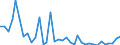 Flow: Exports / Measure: Values / Partner Country: Solomon Isds. / Reporting Country: Australia