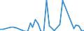 Flow: Exports / Measure: Values / Partner Country: Brunei Darussalam / Reporting Country: Australia