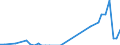 Flow: Exports / Measure: Values / Partner Country: Brunei Darussalam / Reporting Country: United Kingdom