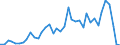 Flow: Exports / Measure: Values / Partner Country: Canada / Reporting Country: Denmark