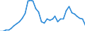 Flow: Exports / Measure: Values / Partner Country: Canada / Reporting Country: France incl. Monaco & overseas