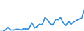 Flow: Exports / Measure: Values / Partner Country: Canada / Reporting Country: Japan