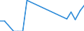 Flow: Exports / Measure: Values / Partner Country: Canada / Reporting Country: Mexico