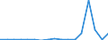 Flow: Exports / Measure: Values / Partner Country: Canada / Reporting Country: Poland