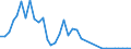 Flow: Exports / Measure: Values / Partner Country: Canada / Reporting Country: Switzerland incl. Liechtenstein