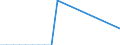 Flow: Exports / Measure: Values / Partner Country: Sri Lanka / Reporting Country: Denmark