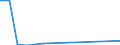 Flow: Exports / Measure: Values / Partner Country: Sri Lanka / Reporting Country: France incl. Monaco & overseas