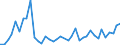 Flow: Exports / Measure: Values / Partner Country: Sri Lanka / Reporting Country: Japan