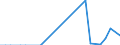 Flow: Exports / Measure: Values / Partner Country: Sri Lanka / Reporting Country: Netherlands