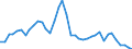 Flow: Exports / Measure: Values / Partner Country: World / Reporting Country: Finland