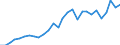 Flow: Exports / Measure: Values / Partner Country: World / Reporting Country: Israel