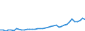 Flow: Exports / Measure: Values / Partner Country: World / Reporting Country: Italy incl. San Marino & Vatican