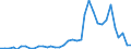 Handelsstrom: Exporte / Maßeinheit: Werte / Partnerland: World / Meldeland: Norway incl. S. & JM. excl. Bouvet