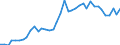 Handelsstrom: Exporte / Maßeinheit: Werte / Partnerland: World / Meldeland: Switzerland incl. Liechtenstein