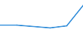 Flow: Exports / Measure: Values / Partner Country: Bahrain / Reporting Country: Hungary