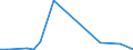 Flow: Exports / Measure: Values / Partner Country: Belgium, Luxembourg / Reporting Country: Australia