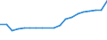 Flow: Exports / Measure: Values / Partner Country: Belgium, Luxembourg / Reporting Country: Belgium