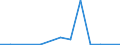 Flow: Exports / Measure: Values / Partner Country: Belgium, Luxembourg / Reporting Country: Greece