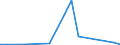 Flow: Exports / Measure: Values / Partner Country: Belgium, Luxembourg / Reporting Country: Hungary