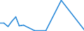 Flow: Exports / Measure: Values / Partner Country: Belgium, Luxembourg / Reporting Country: Ireland