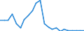 Flow: Exports / Measure: Values / Partner Country: Belgium, Luxembourg / Reporting Country: Sweden