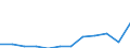 Flow: Exports / Measure: Values / Partner Country: Belgium, Luxembourg / Reporting Country: Switzerland incl. Liechtenstein