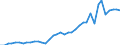 Flow: Exports / Measure: Values / Partner Country: World / Reporting Country: Finland