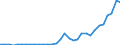 Flow: Exports / Measure: Values / Partner Country: World / Reporting Country: Hungary