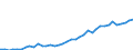 Flow: Exports / Measure: Values / Partner Country: World / Reporting Country: Italy incl. San Marino & Vatican