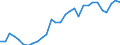 Handelsstrom: Exporte / Maßeinheit: Werte / Partnerland: World / Meldeland: Latvia