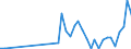 Flow: Exports / Measure: Values / Partner Country: Bahrain / Reporting Country: Spain