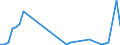 Flow: Exports / Measure: Values / Partner Country: Bahrain / Reporting Country: Sweden