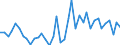 Handelsstrom: Exporte / Maßeinheit: Werte / Partnerland: Bahrain / Meldeland: United Kingdom