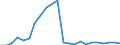 Handelsstrom: Exporte / Maßeinheit: Werte / Partnerland: Belgium, Luxembourg / Meldeland: Sweden