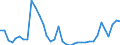 Handelsstrom: Exporte / Maßeinheit: Werte / Partnerland: World / Meldeland: Sweden