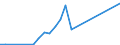 Handelsstrom: Exporte / Maßeinheit: Werte / Partnerland: Canada / Meldeland: Sweden