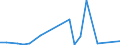 Handelsstrom: Exporte / Maßeinheit: Werte / Partnerland: Chinese Taipei / Meldeland: Australia