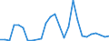 Flow: Exports / Measure: Values / Partner Country: World / Reporting Country: Austria