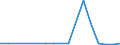 Flow: Exports / Measure: Values / Partner Country: Fiji / Reporting Country: Belgium